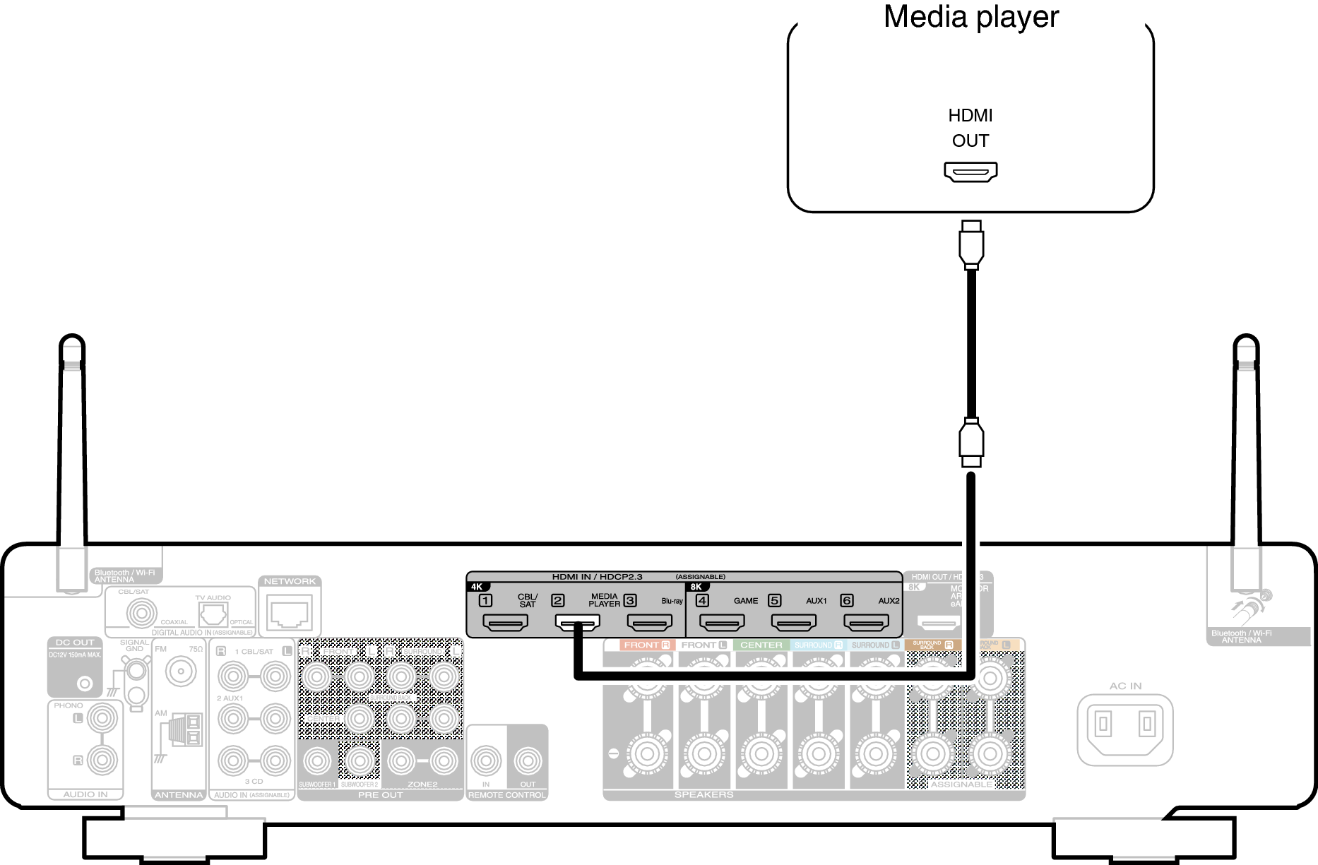 Conne MEDIA C70sN